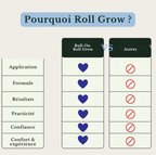 Roll Grow™ – Sérum Anti-Alopécie & Repousse Tempes Dégarnies